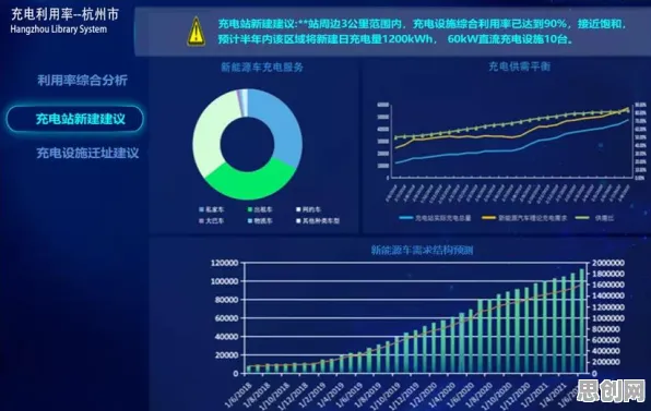 数据揭示，新能源充电桩不足的背后，是量子自组织理论在起作用