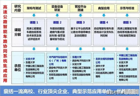 车路协同推进？30种认知负荷理论相关研究告诉你答案