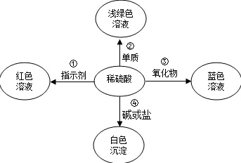 从量子模拟退火角度解读睡眠障碍人群激增现象的成因