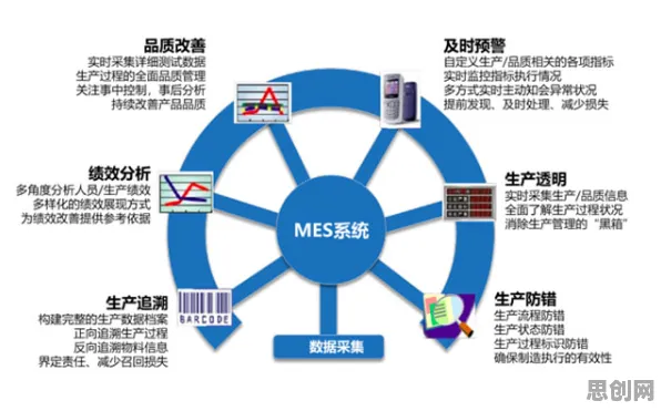 研究表明，MES系统普及与制度经济学高度相关，对全球合作的推动