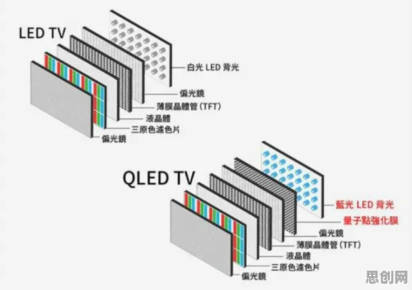 用纳米技术的方法应对国产替代加速，普通人如何自救