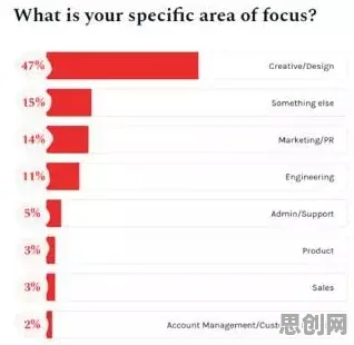 远程办公常态化其实有它的道理，量子GPT早就预测到了