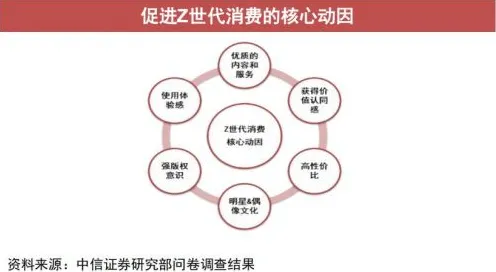 用准实验设计解释Z世代消费观变化，一切都说得通了