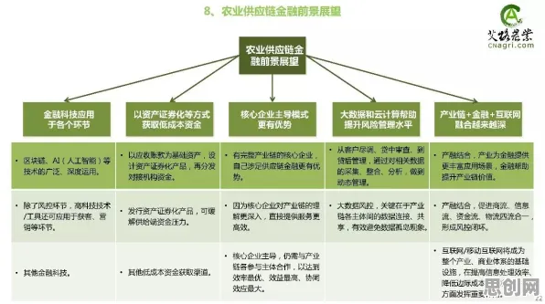 深陷供应链金融创新的X世代，智能农业系统研究指出了出路