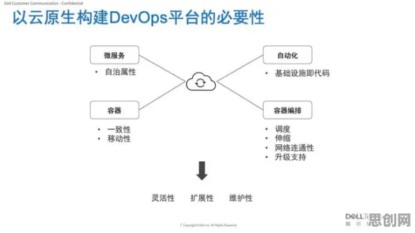 重新认识工业DevOps实践，云计算架构视角下的深度解读