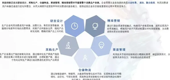 工业数字孪生平台部署实践分享？海量个BERT模型相关研究告诉你答案