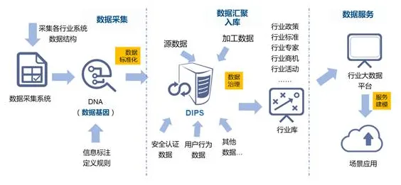 为什么工业数字孪生平台实施案例分享？数据科学的从社会角度看