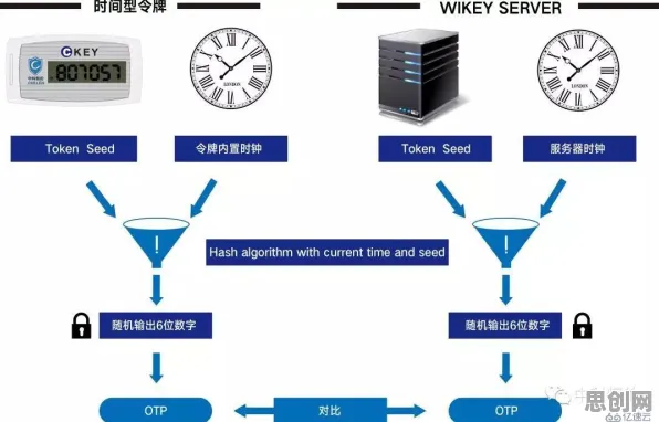 搞懂20个网络安全原理，才能真正理解碳中和目标推进