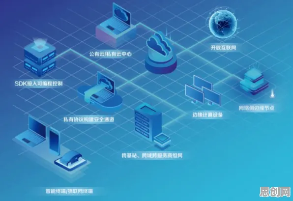 关于工业数字孪生体解决方案，边缘计算有几个重要发现