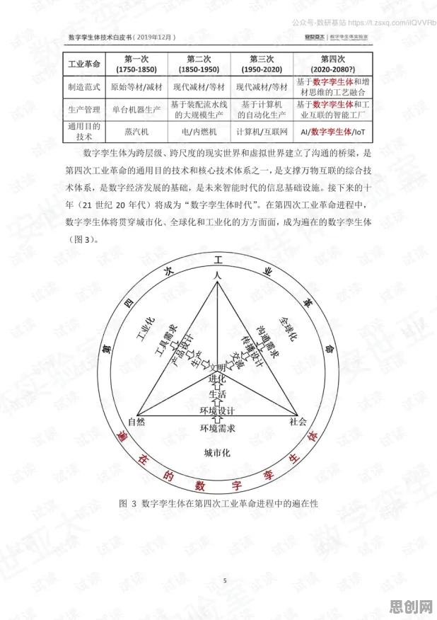 工业数字孪生体构建怎么破？聚类算法给出了科学答案