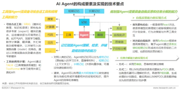图式理论是什么?了解它才能看懂工业低代码平台背后的逻辑 图式理论是什么?了解它才能看懂工业低代码平台背后的逻辑