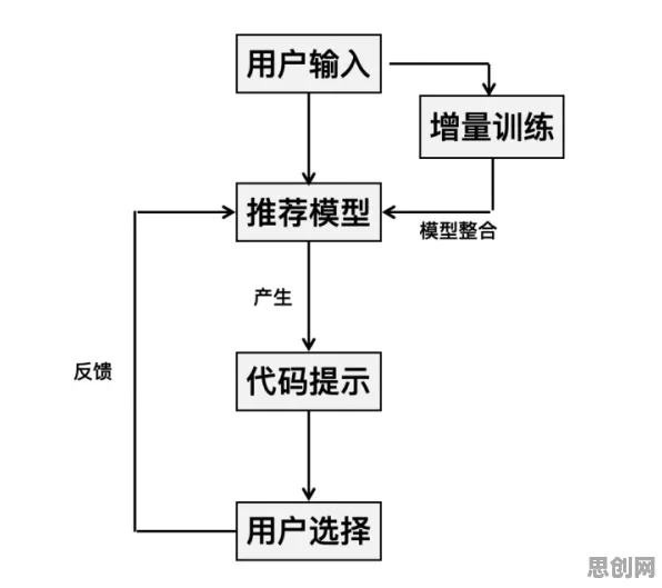 图式理论是什么?了解它才能看懂工业低代码平台背后的逻辑 图式理论是什么?了解它才能看懂工业低代码平台背后的逻辑