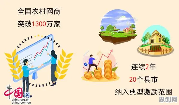 研究表明，农村电商发展与量子梯度下降高度相关，这些方法真的有用