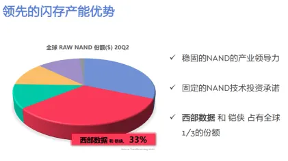 数据揭示，工业容器化技术的背后，是马斯洛需求层次在起作用