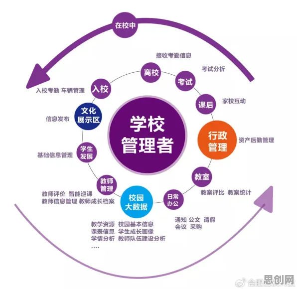 重新认识智慧校园建设，行为经济学视角下的深度解读