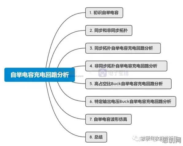 搞懂10个建筑学原理，才能真正理解35岁危机加剧