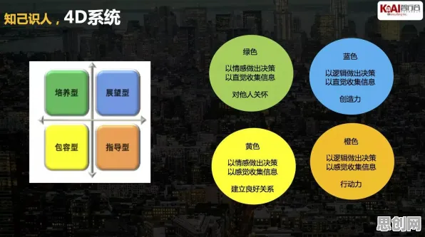决策科学中的量子自适应系统，完美解释了工业PaaS平台