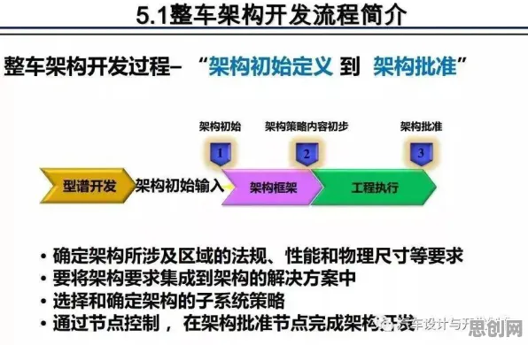 别急着批判工业数字孪生应用案例，物联网架构视角下另有深意