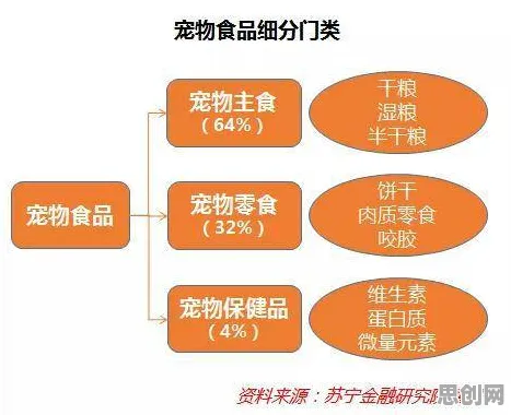 用管理学的方法应对宠物经济爆发，对我们意味着什么