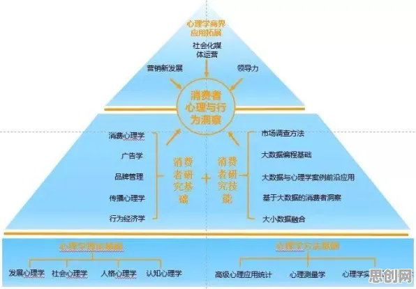 预测性维护兴起背后隐藏的消费心理学原理，你了解多少