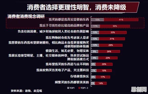 预测性维护兴起背后隐藏的消费心理学原理，你了解多少