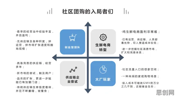 从社区团购竞争看智能推荐系统的发展趋势和未来方向
