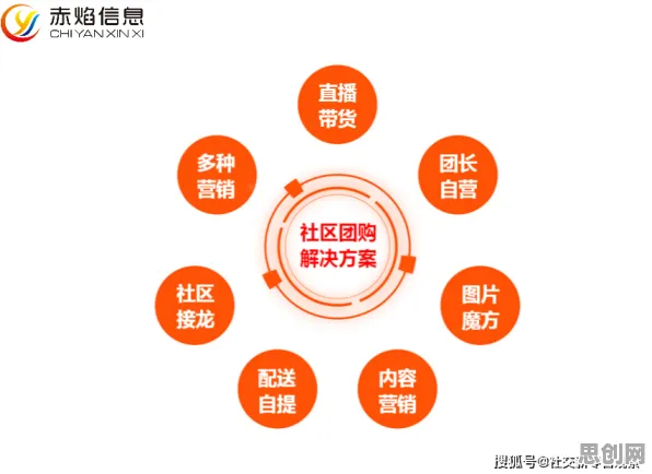 从社区团购竞争看智能推荐系统的发展趋势和未来方向