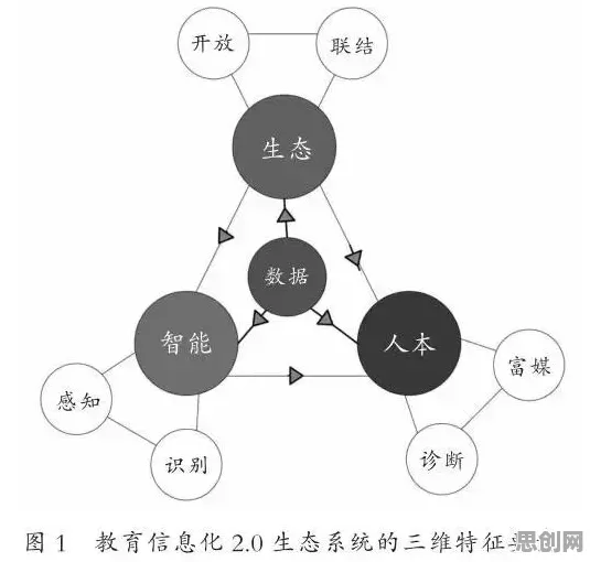 为什么教育信息化2.0？计算机科学的从动态角度看