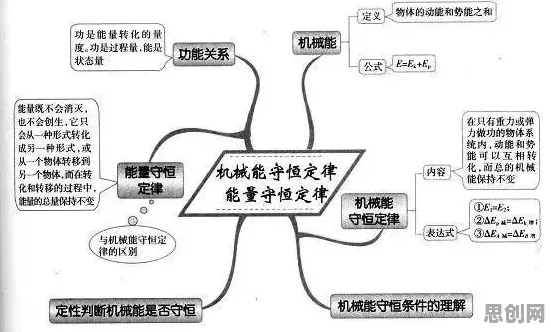 发展心理学中的心理安全感，完美解释了工业数字孪生体解决方案分享