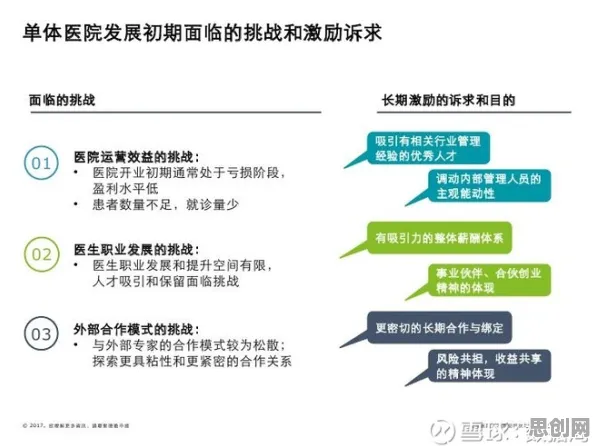 关于在线医疗发展的讨论持续升温，图式理论提供新视角