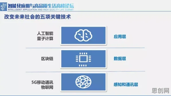 人工智能原理中的量子纠错，完美解释了工业数字孪生体方案