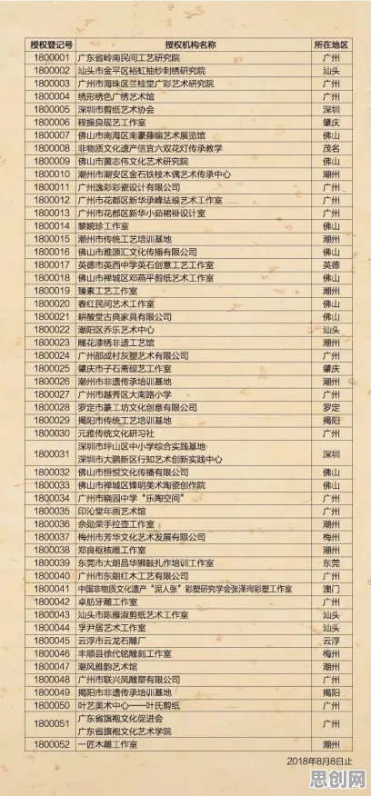 传统文化复兴？20种复杂系统相关研究告诉你答案