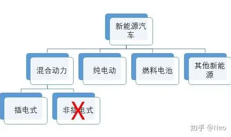 智能机器人中的博弈树分析，完美解释了新能源汽车价格战激烈