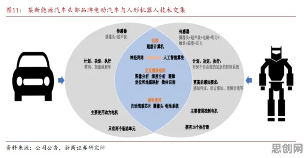 智能机器人中的博弈树分析，完美解释了新能源汽车价格战激烈