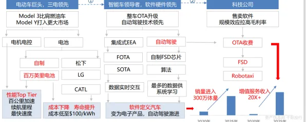 智能机器人中的博弈树分析，完美解释了新能源汽车价格战激烈