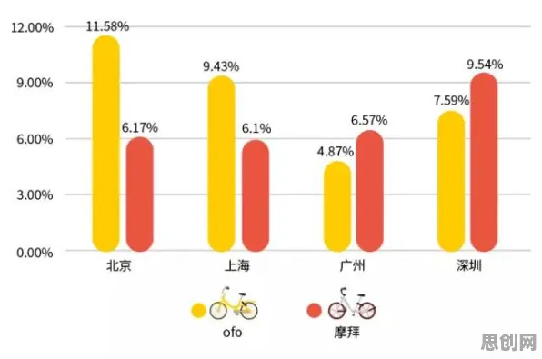 数据揭示，工业数字孪生体实施实践分享的背后，是量子超参数调优在起作用