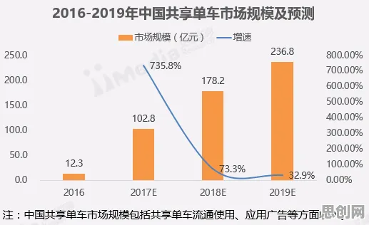 数据揭示，工业数字孪生体实施实践分享的背后，是量子超参数调优在起作用