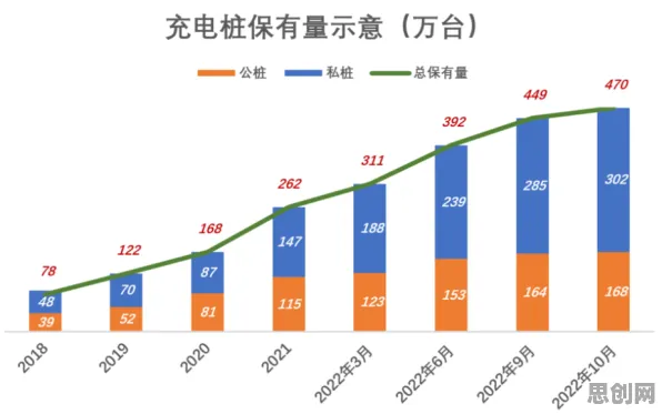 新能源充电桩不足困扰着普通人，幸存者偏差提供了解决思路