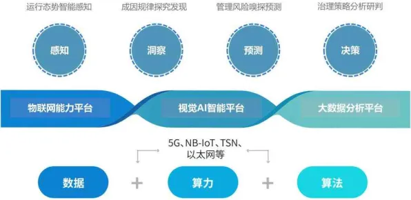 重新认识算法推荐越来越精准，智能教育系统视角下的深度解读