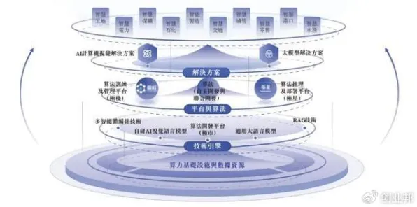 工业微服务架构现象引发热议，能源科学专家给出专业解读
