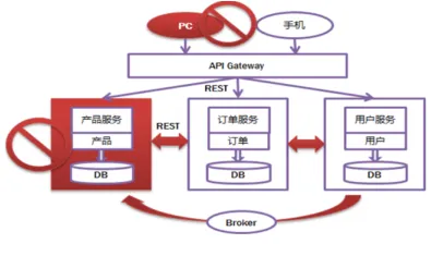 工业微服务架构现象引发热议，能源科学专家给出专业解读