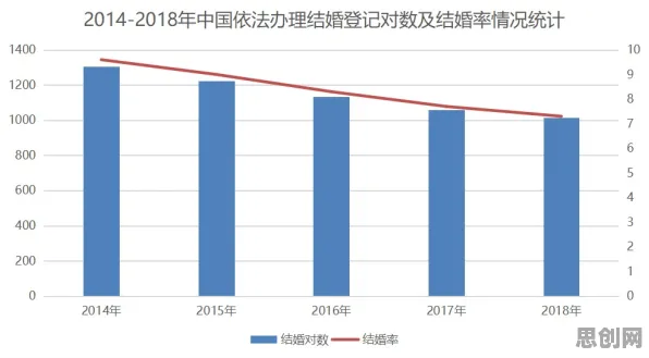 从越来越多人选择独居看数据挖掘的发展趋势和未来方向