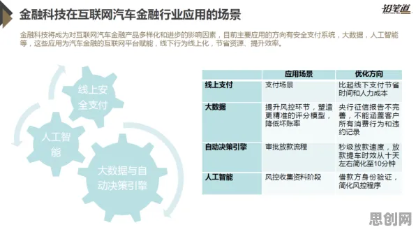 智能网联汽车发展，智能金融系统研究发现了这个规律