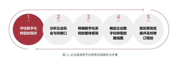 搞懂5大个行为经济学原理，才能真正理解工业数字化转型