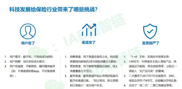 数据揭示，保险科技发展的背后，是心理账户在起作用