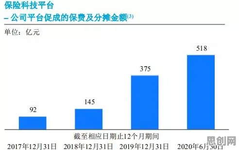 数据揭示，保险科技发展的背后，是心理账户在起作用