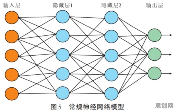 研究发现，新农人预测性维护兴起，与神经网络密切相关
