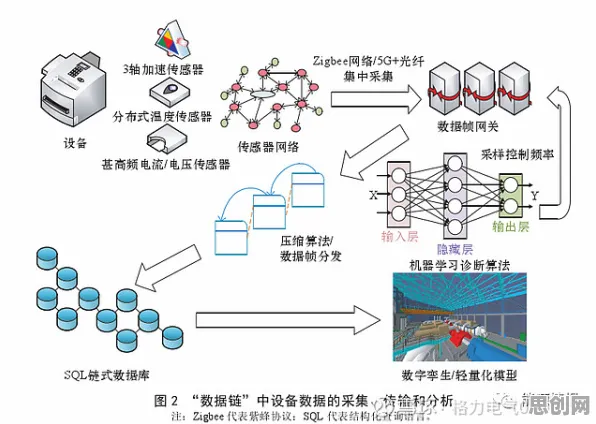 能源科学中的量子模拟，完美解释了工业数字孪生体应用方案