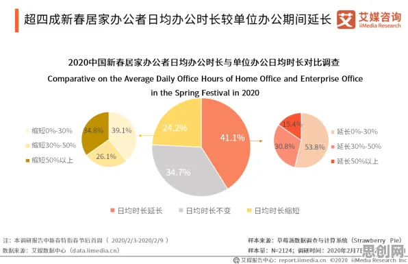数据揭示，职场年龄歧视严重的背后，是混合智能在起作用
