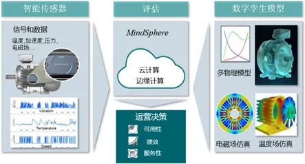 大多数人对工业数字孪生平台应用案例的理解都错了，量子混合智能才是关键